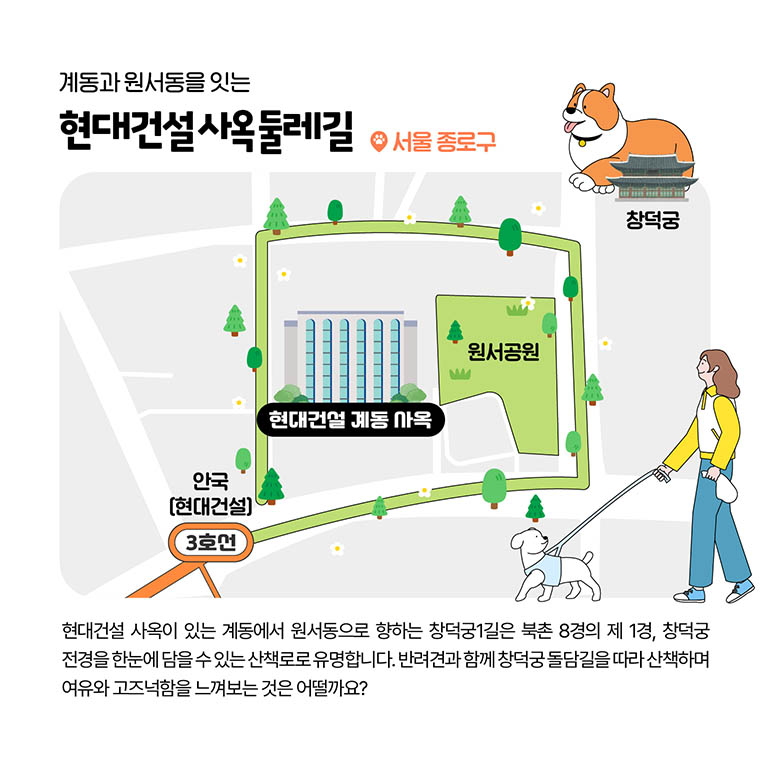 현대건설 사옥 둘레길 계동과 원서동을 잇는 현대건설 사옥 둘레길 서울 종로구 현대건설 사옥이 있는 계동에서 원서동으로 향하는 창덕궁1길은 북촌 8경의 제 1경, 창덕궁 전경을 한눈에 담을 수 있는 산책로로 유명합니다. 반려견과 함께 창덕궁 돌담길을 따라 산책하며 여유와 고즈넉함을 느껴보는 것은 어떨까요? 안국(현대건설) 3호선 현대건설 계동 사옥 원서공원 착덕궁